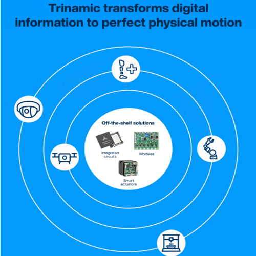 信息图 - Analog Devices / Maxim Integrated TMC2209-LA电机驱动器IC